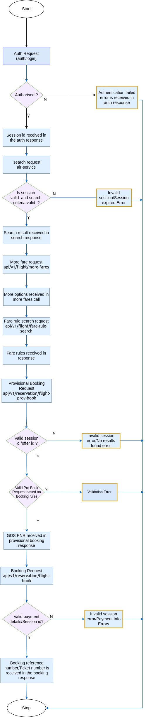 Figure1