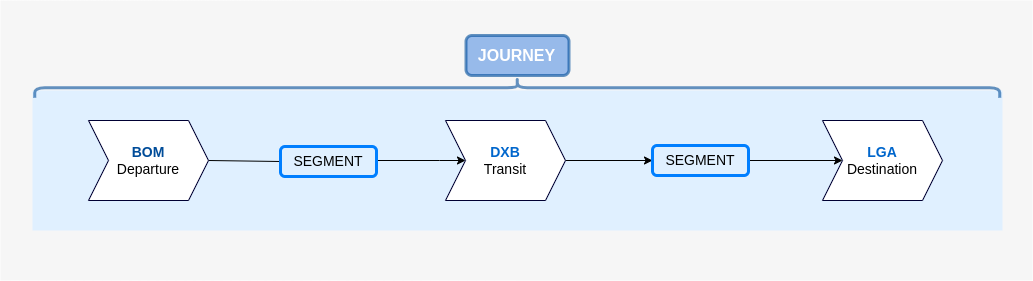 Figure1