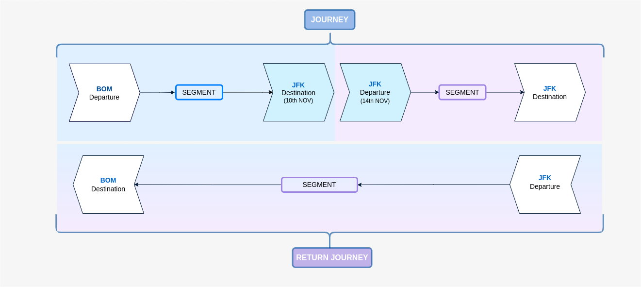 Figure1