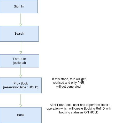 Figure1