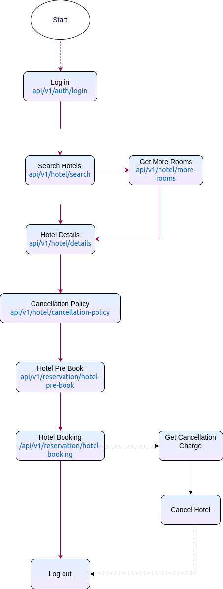 Figure1